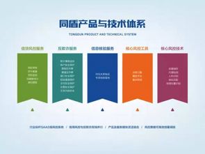 同盾科技 以工匠精神打磨新產品，賦能5000家客戶的網絡技術服務
