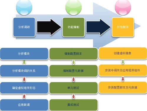 云服務器虛擬化技術全解析 類型、優勢及未來趨勢