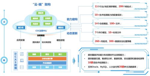 2024網(wǎng)安創(chuàng)新大賽圓滿落幕 美創(chuàng)科技產(chǎn)品方案雙獲獎，網(wǎng)絡(luò)技術(shù)服務(wù)再獲認(rèn)可