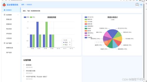 畢設(shè)選題 基于springboot實現(xiàn)美食分享系統(tǒng)