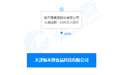 狗不理轉(zhuǎn)型之路 成立食品科技公司，探索信息技術(shù)咨詢服務(wù)