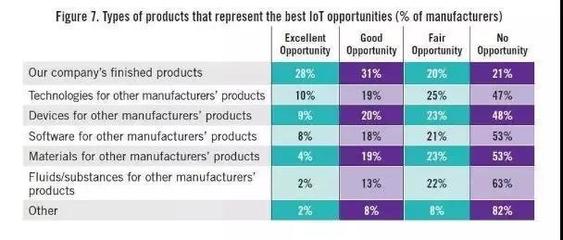 從戰(zhàn)略到實(shí)踐 全球工業(yè)巨頭如何通過(guò)物聯(lián)網(wǎng)重塑制造未來(lái)